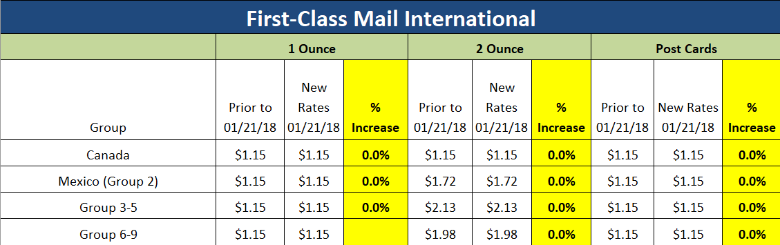 usps firstclass mail rate